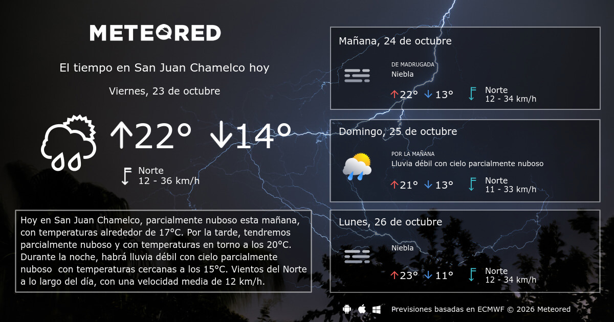 El Tiempo en San Juan Chamelco. Predicción a 14 días - Meteored España