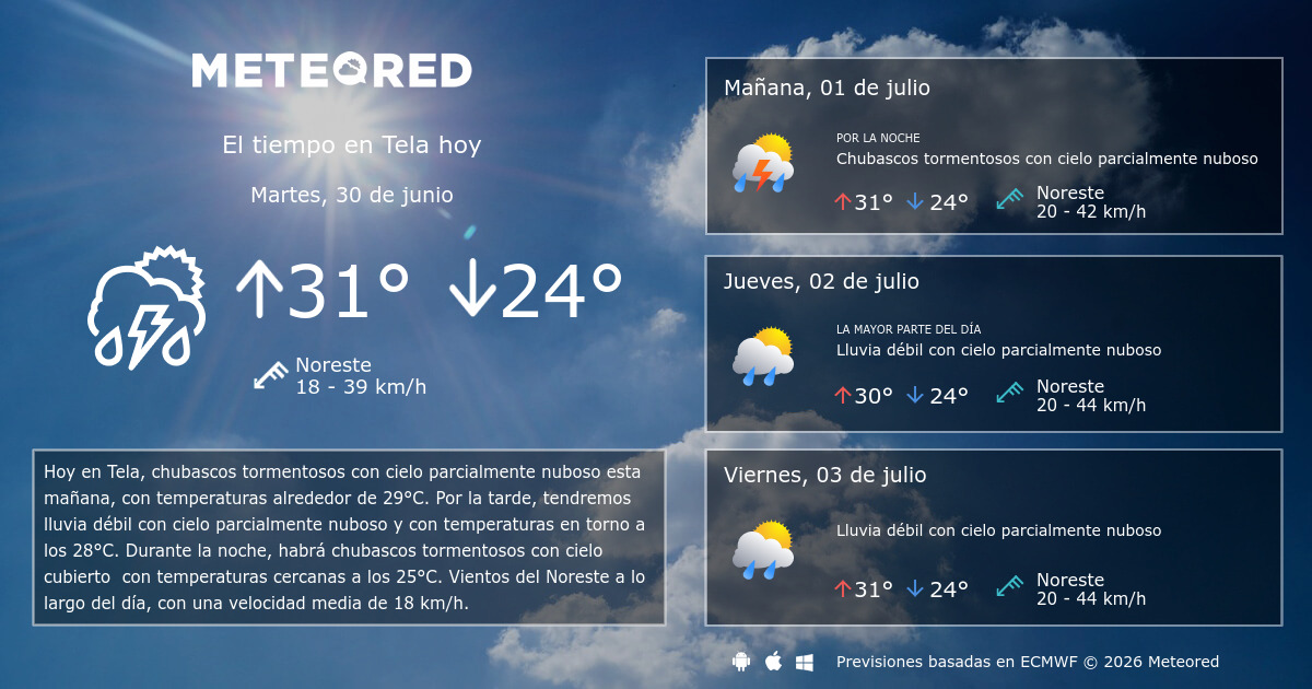El Tiempo En Santaella 14 Dias
