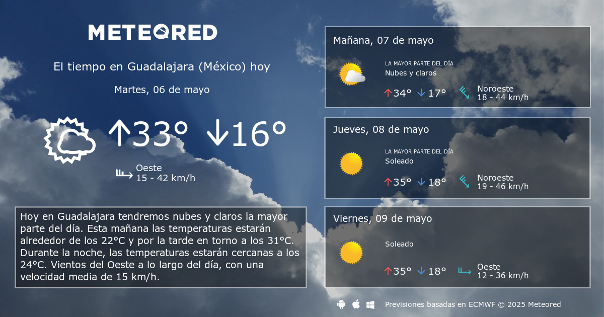El Tiempo en Guadalajara (México). Predicción a 14 días Meteored
