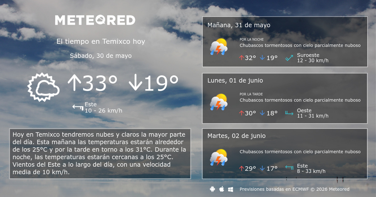 El tiempo en Temixco por horas