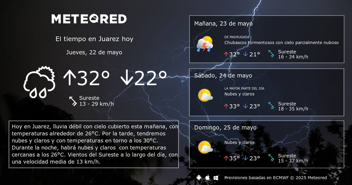 El Tiempo en Juarez. Predicción a 14 días Meteored