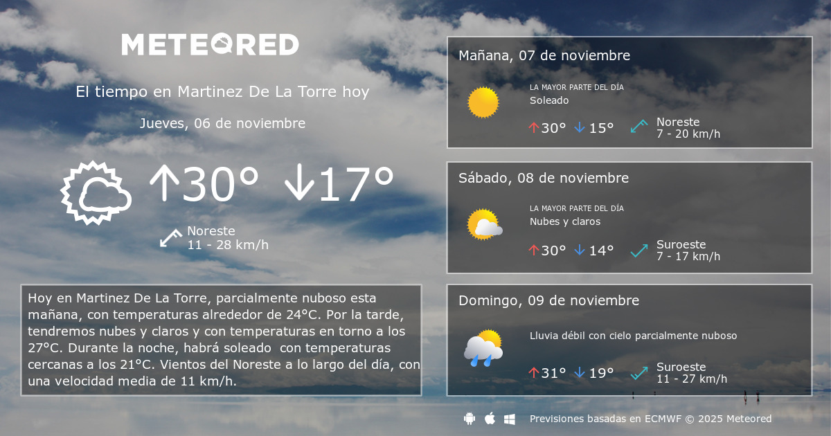 El Tiempo en Martinez De La Torre. Predicción a 14 días Meteored