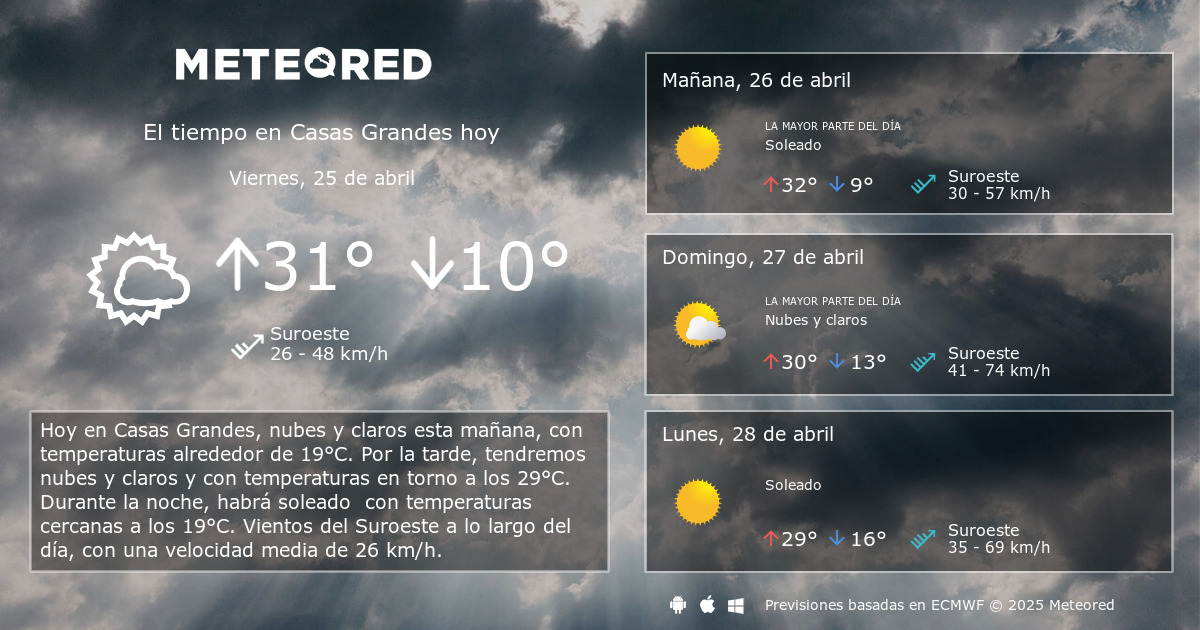 El Tiempo en Casas Grandes. Predicción a 14 días - Meteored