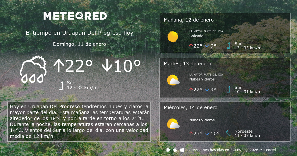 El Tiempo en Uruapan Del Progreso. Predicción a 14 días Meteored