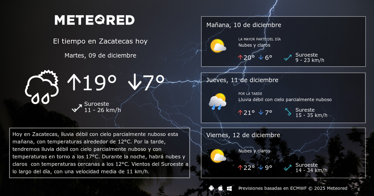 El Tiempo en Zacatecas. Predicción a 14 días Meteored