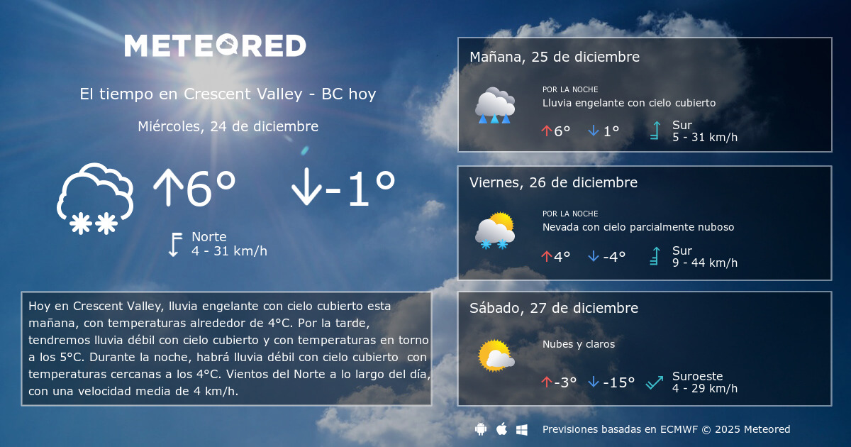 El Tiempo en Crescent Valley BC. Predicción a 14 días Meteored