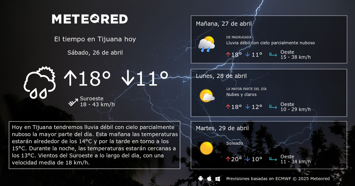 ¿Cómo estarán los vientos mañana en Tijuana