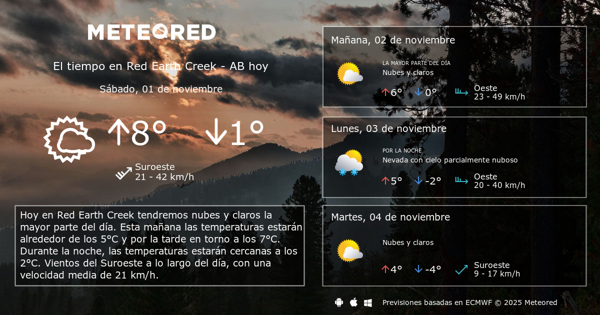 El Tiempo en Red Earth Creek AB. Predicción a 14 días Meteored