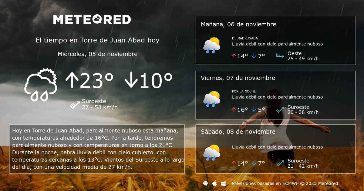 El Tiempo en Torre de Juan Abad. Predicción a 14 días Meteored