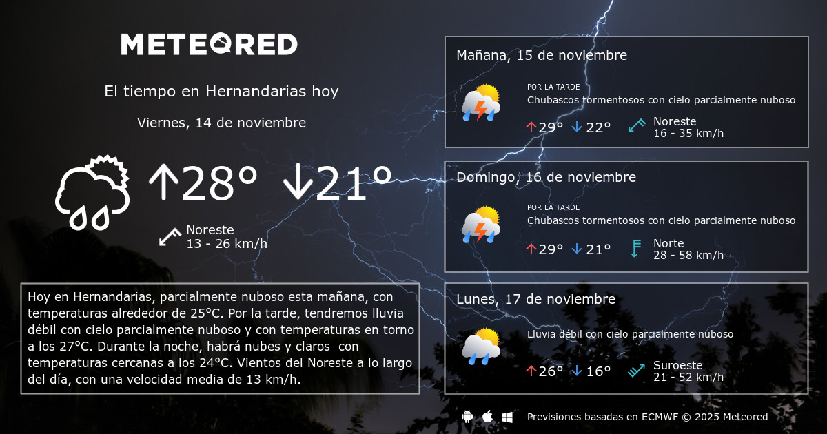 El Tiempo en Hernandarias. Predicción a 14 días Meteored