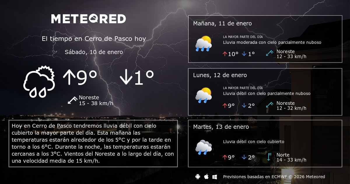 El Tiempo en Cerro de Pasco. Predicción a 14 días Meteored