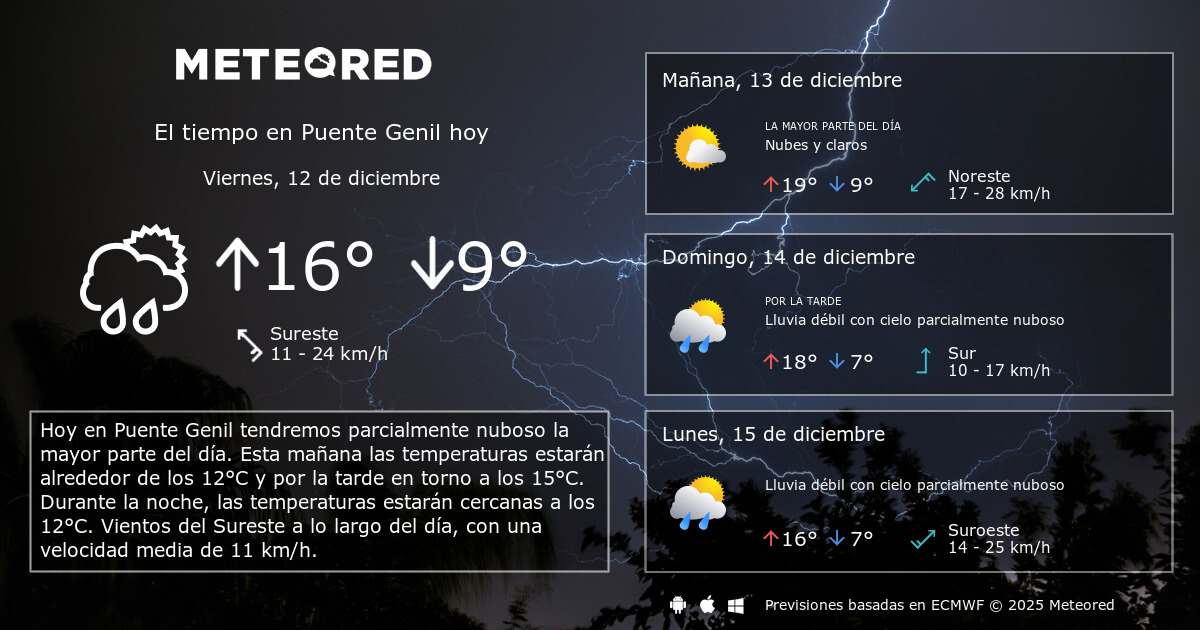 El Tiempo en Puente Genil. Predicción