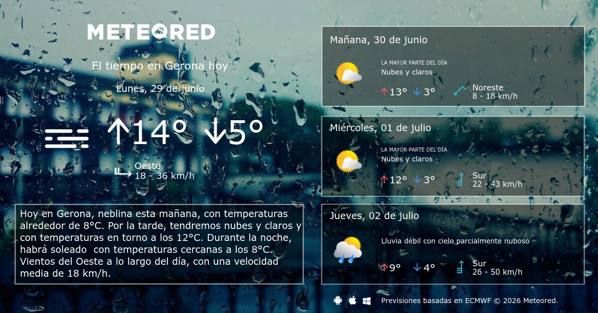 El Tiempo En Ecija 14 Dias Maldonado