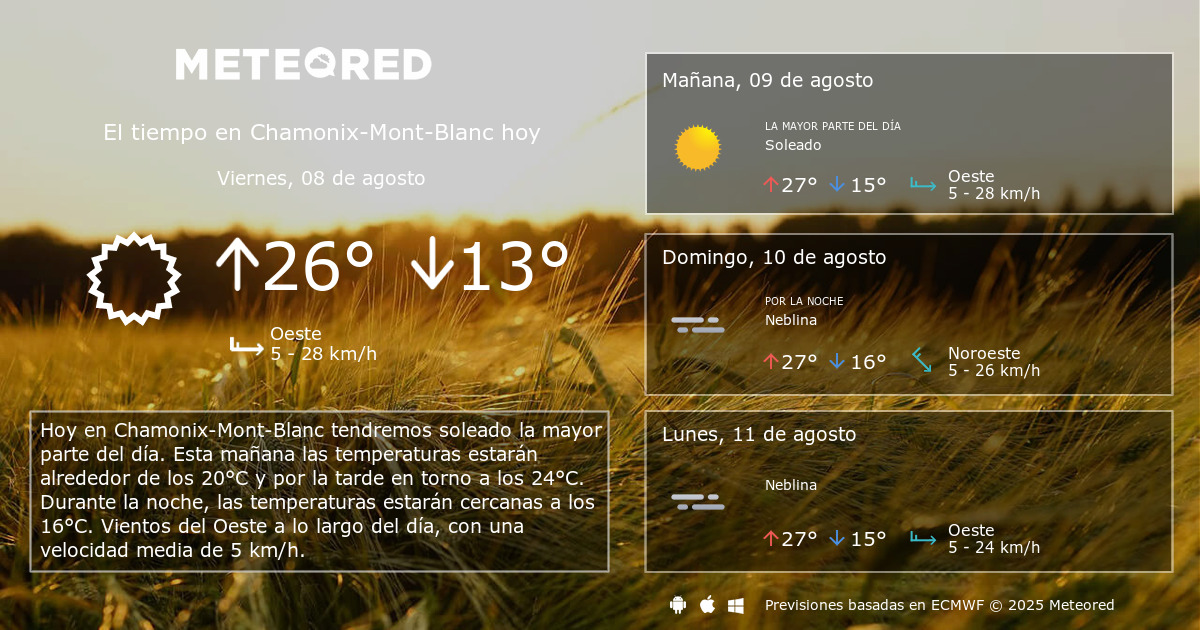 www.tiempo.com
