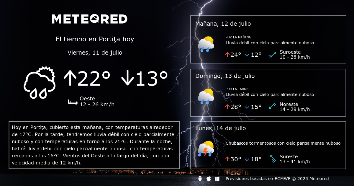 El tiempo en Portiţa por horas Meteored El tiempo en Portiţa por horas Meteored