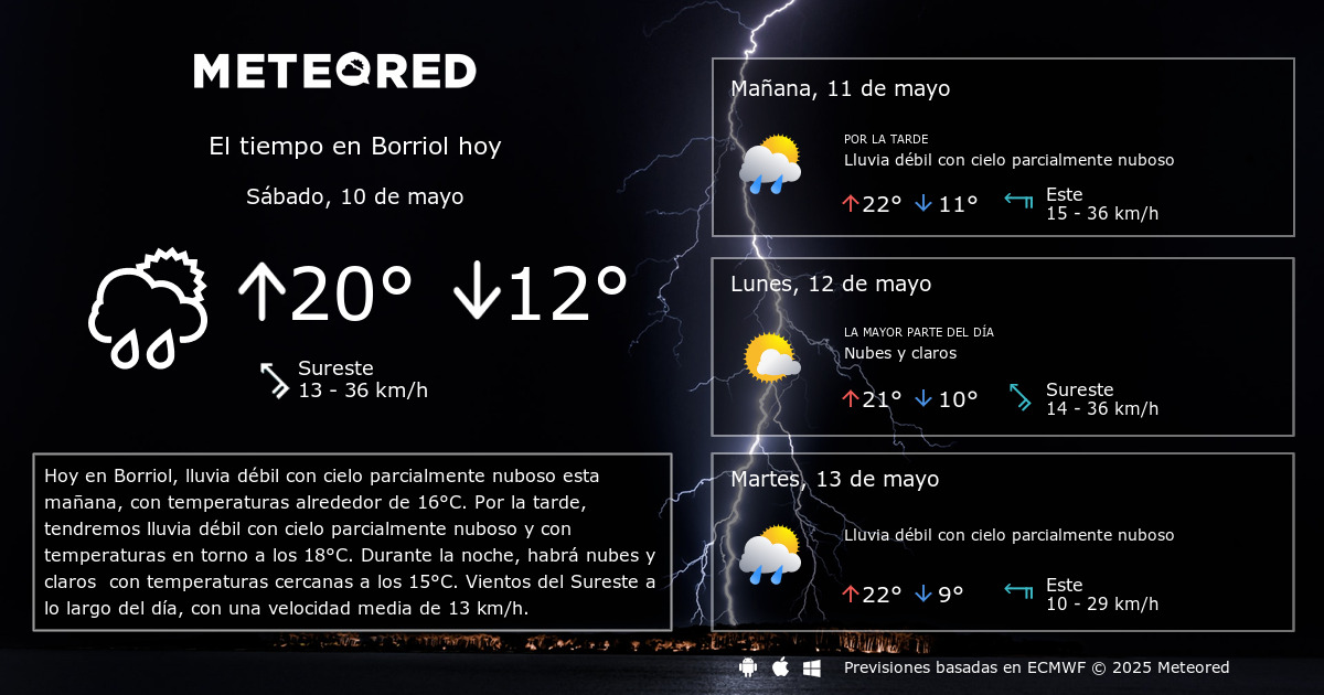 El Tiempo en Borriol - Meteored