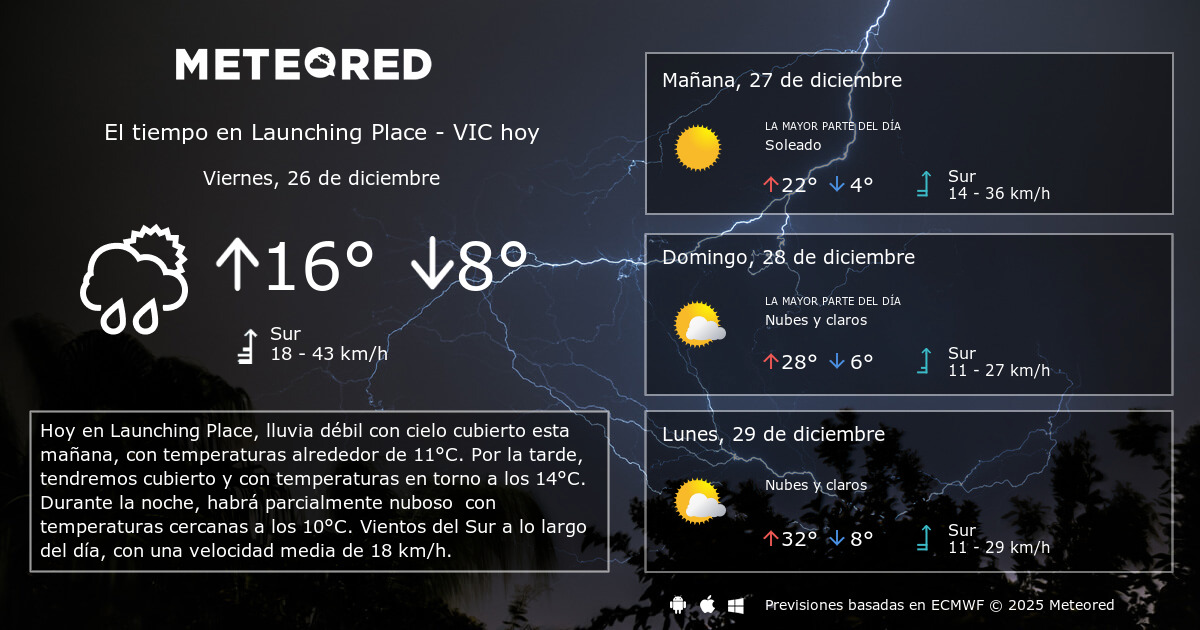 El Tiempo en Launching Place VIC. Predicción a 14 días Meteored