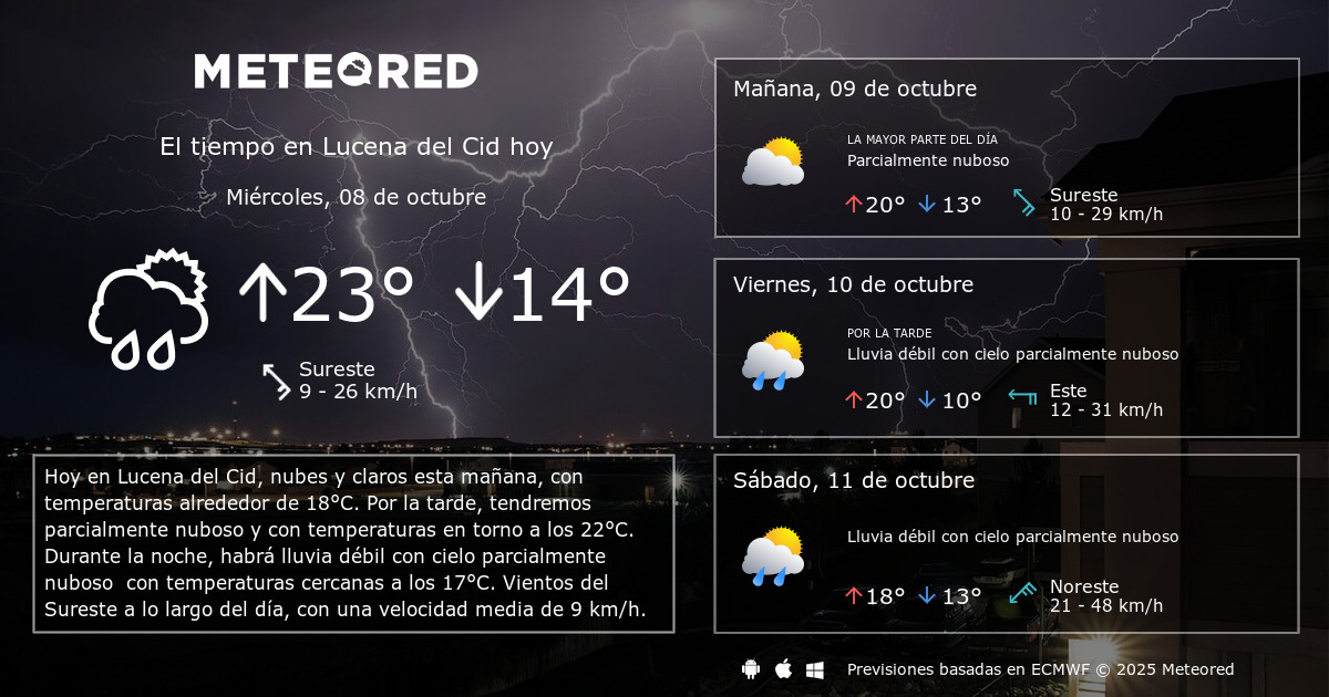 El Tiempo en Lucena del Cid. Predicción a 14 días Meteored