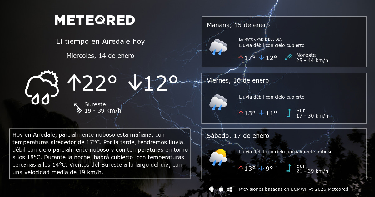 El tiempo en Airedale por horas - Meteored