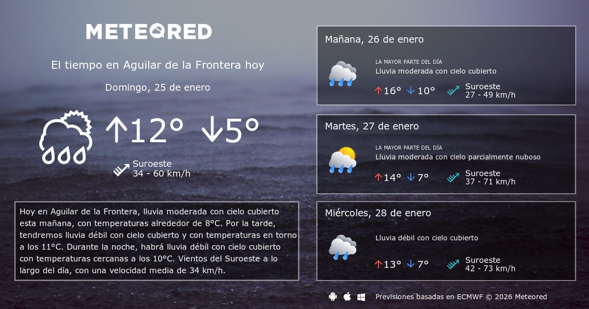 El Tiempo en Aguilar de la