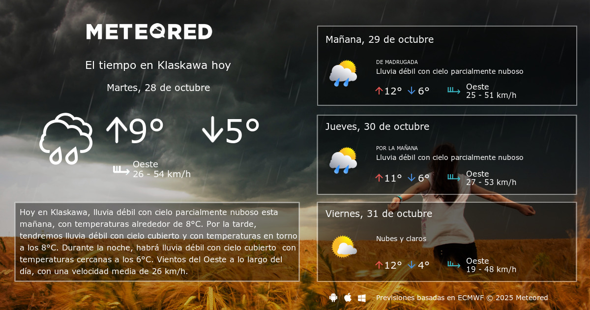 El Tiempo en Klaskawa. Predicción a 14 días Meteored