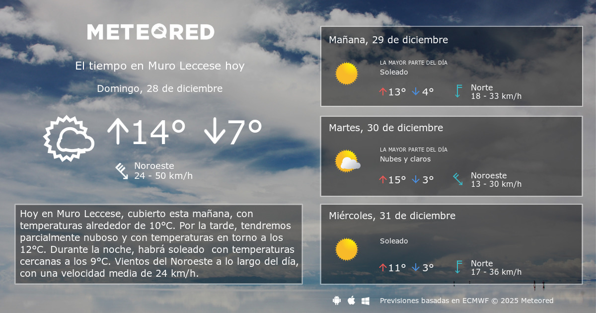 El Tiempo en Muro Leccese. Predicción a 14 días Meteored