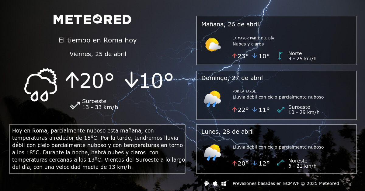 tarjeta enaguas Incesante El Tiempo en Roma. Predicción a 14 días - Meteored