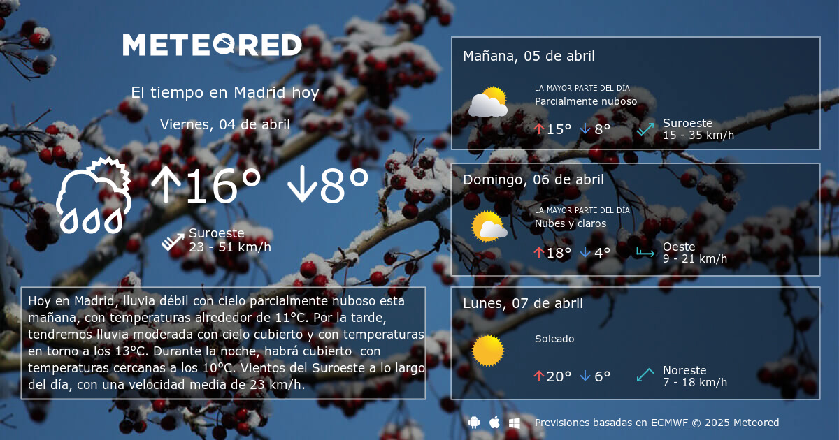 población Infectar Composición El tiempo en Madrid hoy - Meteored