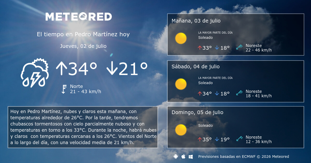 El Tiempo en Pedro Martínez. Predicción a 14 días - Meteored