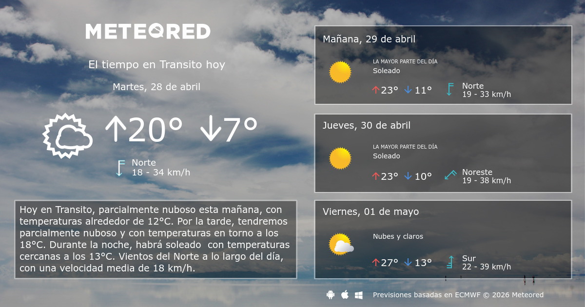 El Tiempo en Transito. Predicción a 14 días Meteored
