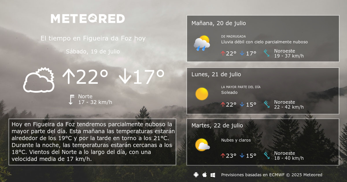 El Tiempo En Figueira Da Foz Predicción A 14 Días Meteored