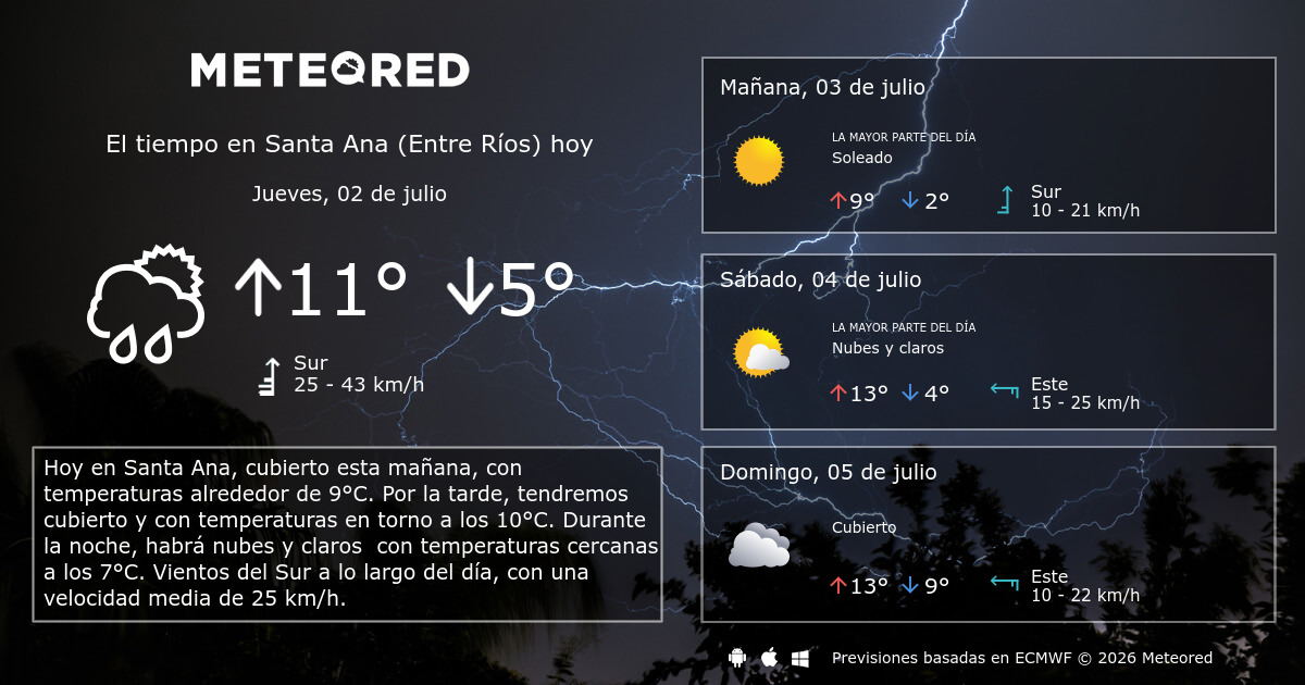 El Tiempo en Santa Ana (Entre Ríos). Predicción a 14 días - Meteored