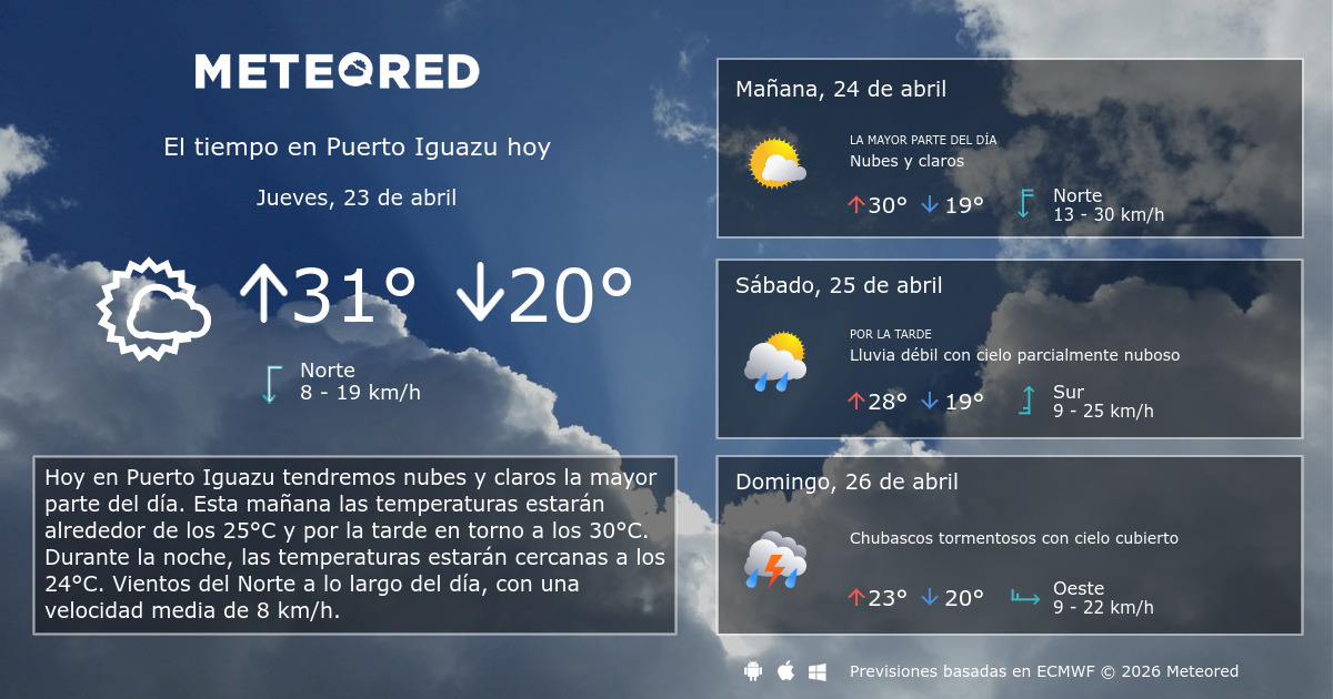 El Tiempo en Puerto Iguazu. Predicción a 14 días Meteored