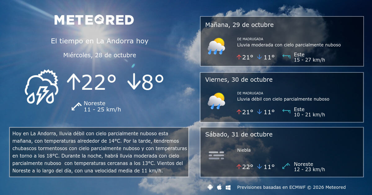 El Tiempo en La Andorra. Predicción a 14 días - Meteored España