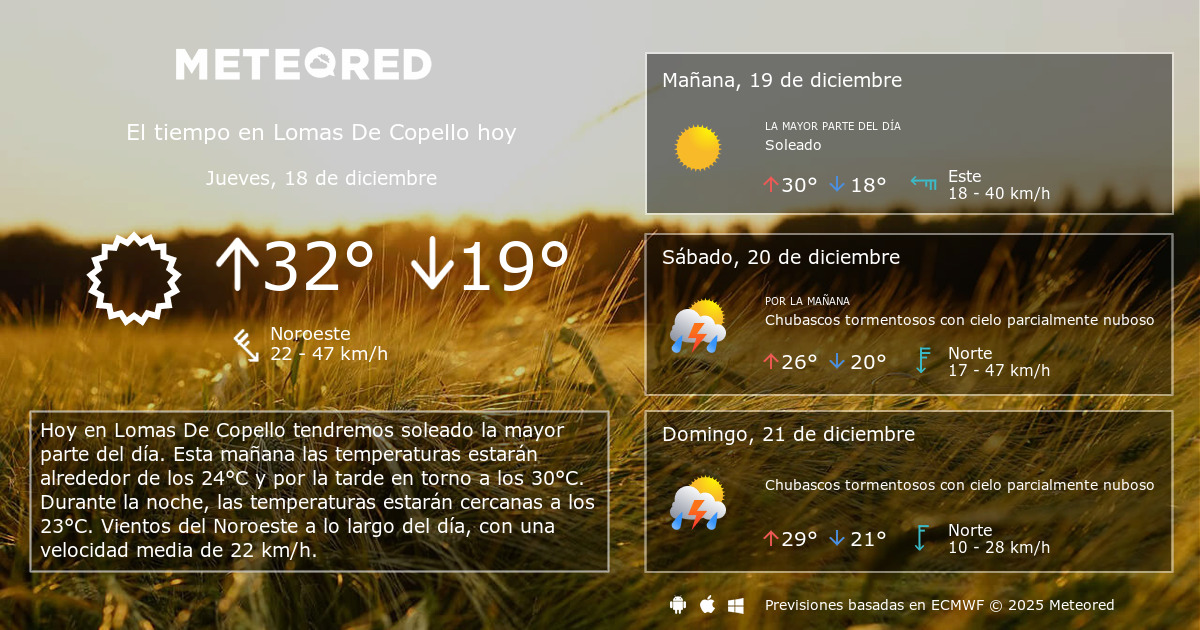 El Tiempo en Lomas De Copello. Predicción a 14 días Meteored