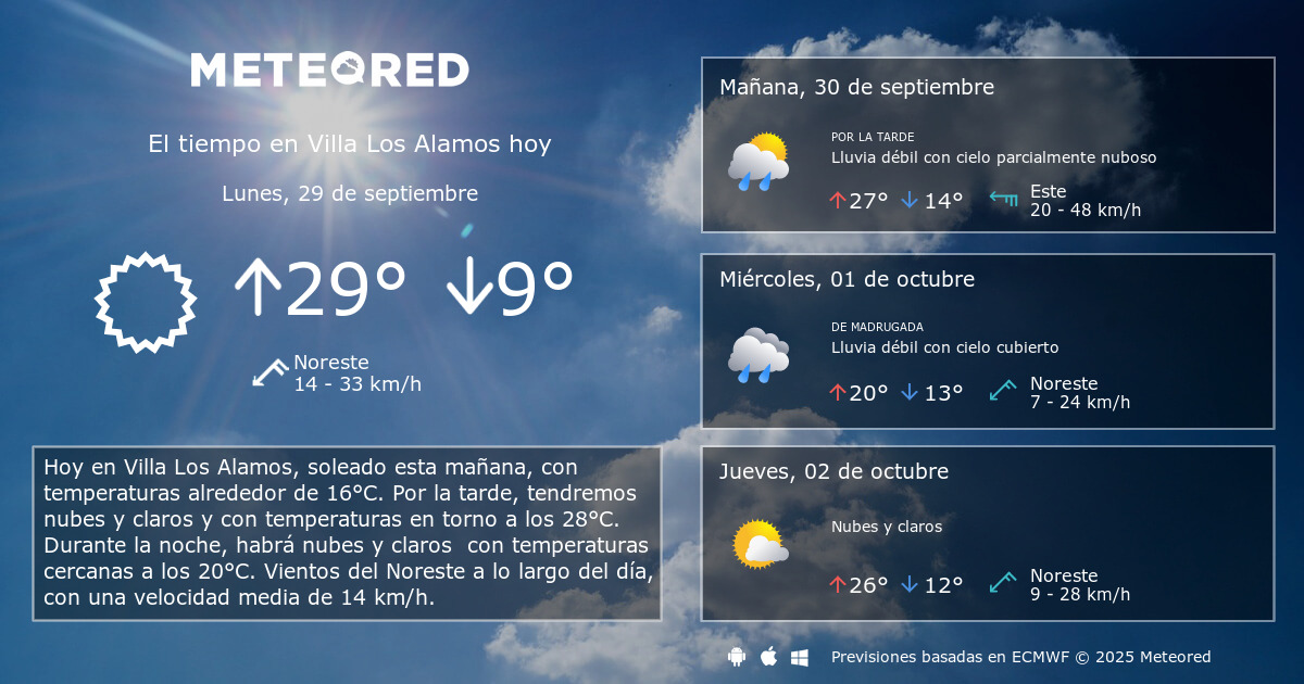 El Tiempo en Villa Los Alamos. Predicción a 14 días Meteored