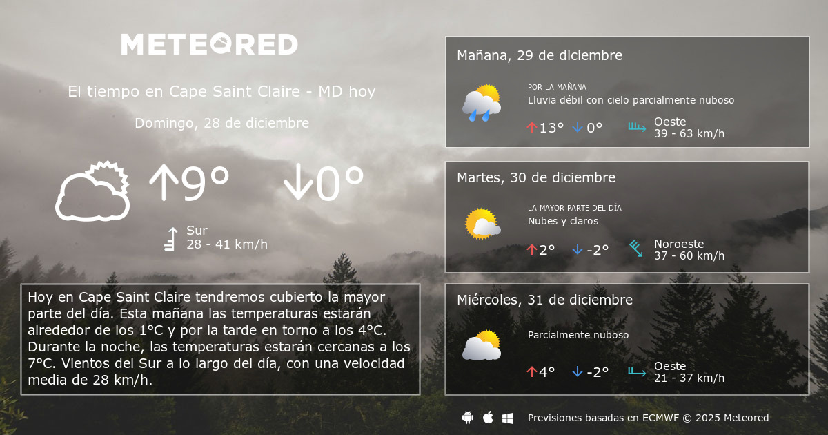 El Tiempo en Cape Saint Claire MD. Predicción a 14 días Meteored