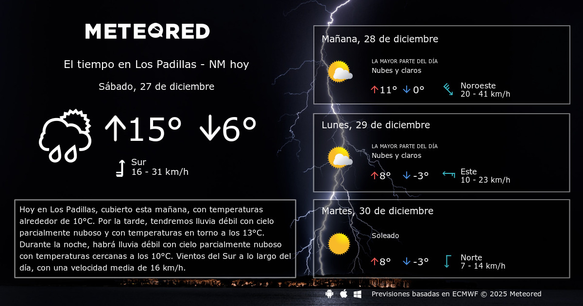 El Tiempo en Los Padillas NM. Predicción a 14 días Meteored