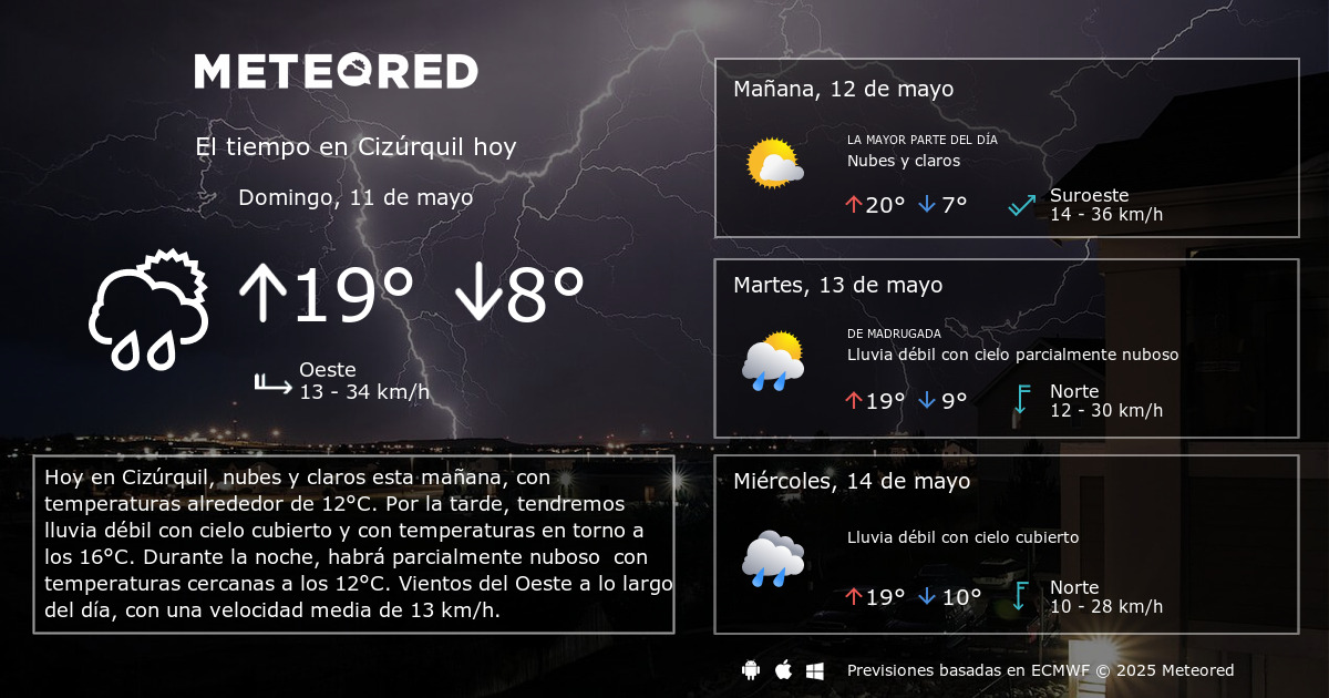 El tiempo en Cizúrquil por horas Meteored