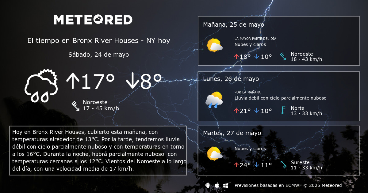 El Tiempo en Bronx River Houses NY. Predicción a 14 días Meteored