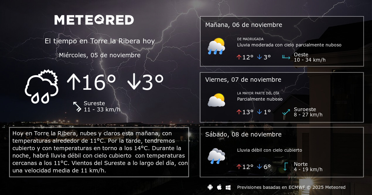 El Tiempo en Torre la Ribera. Predicción a 14 días Meteored