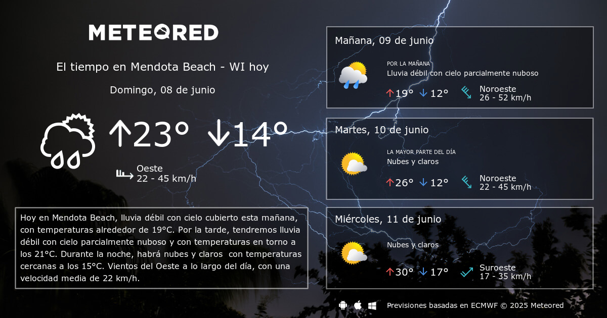 El Tiempo en Mendota Beach WI. Predicción a 14 días Meteored