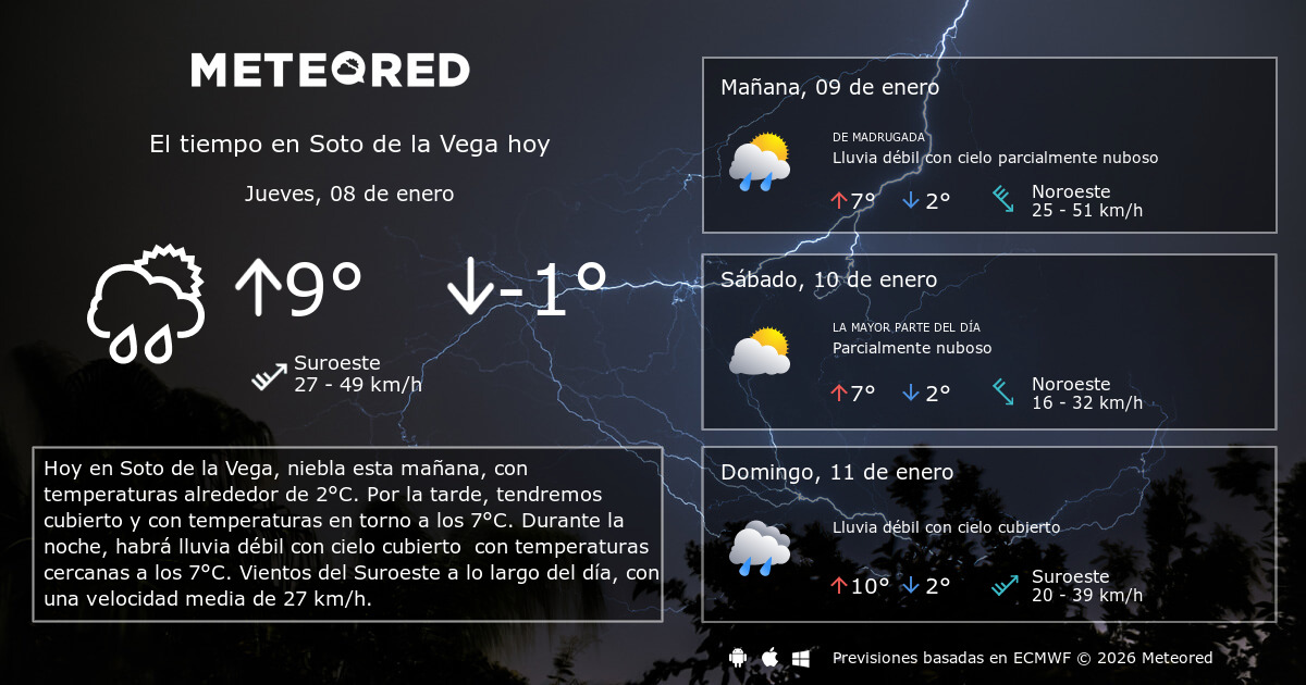 El Tiempo en Soto de la Vega. Predicción a 14 días Meteored