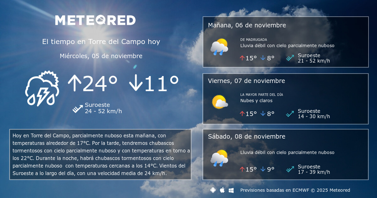 El Tiempo en Torre del Campo. Predicción a 14 días Meteored