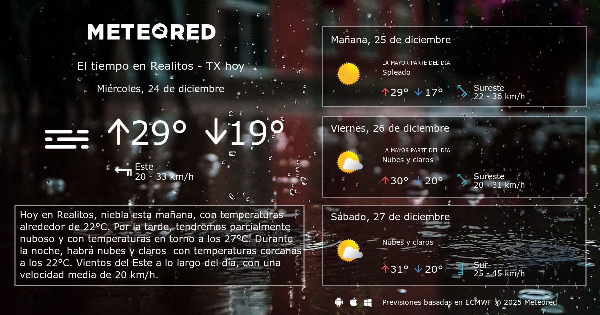El Tiempo en Realitos TX. Predicción a 14 días Meteored