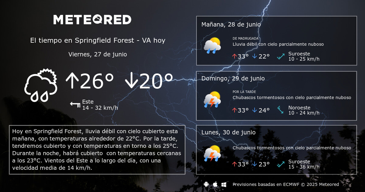 El Tiempo en Springfield Forest VA. Predicción a 14 días Meteored
