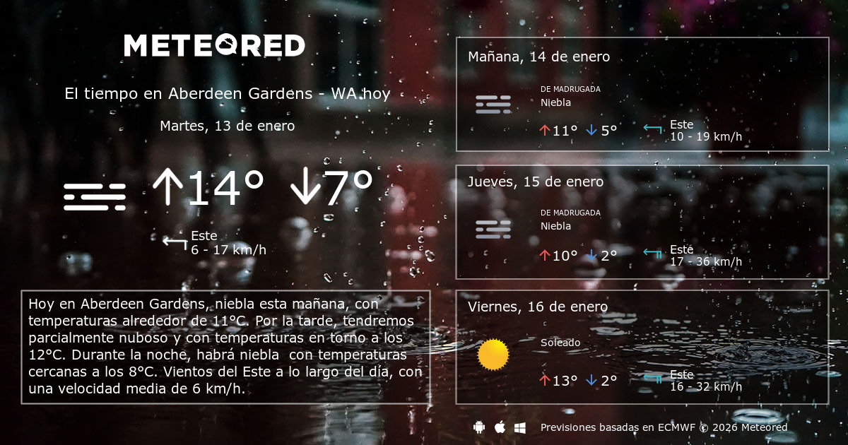 El tiempo en Aberdeen Gardens - WA por horas - Meteored