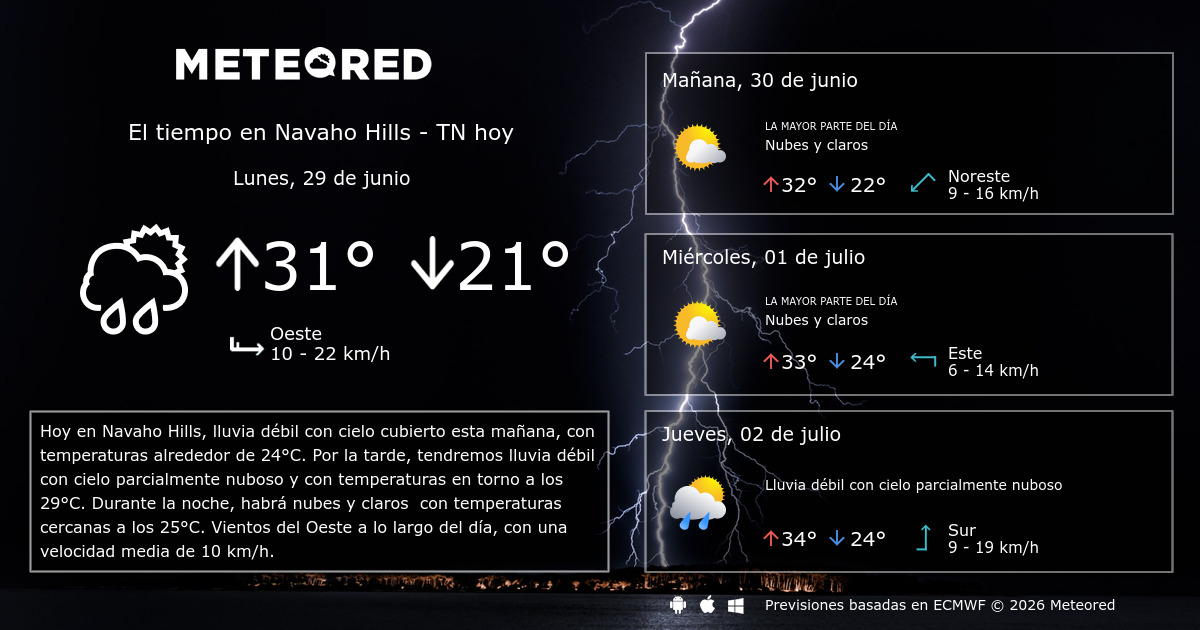 Clima En North Hills