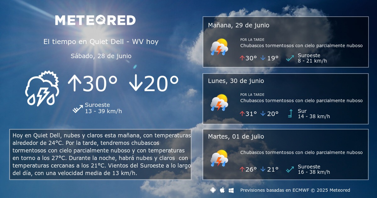 El Tiempo en Quiet Dell WV. Predicción a 14 días Meteored