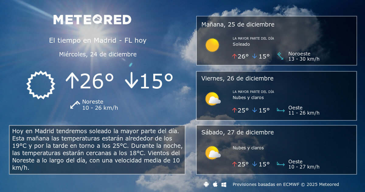El Tiempo en Madrid FL. Predicción a 14 días Meteored